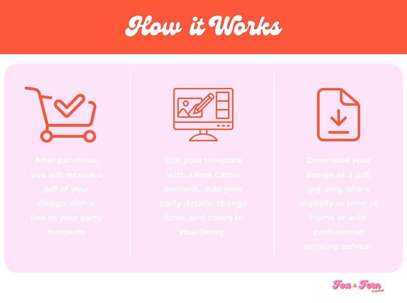 May include: An infographic titled "How it Works" with three steps. The steps include a shopping cart icon, a computer screen icon, and a document download icon. Text explains the process of purchasing, editing, and downloading a design.