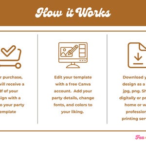 May include: A graphic illustrating the steps to use a party template. The steps include receiving a PDF, editing with Canva, and downloading the design as a PDF, JPG, or PNG. The text reads "How it Works."