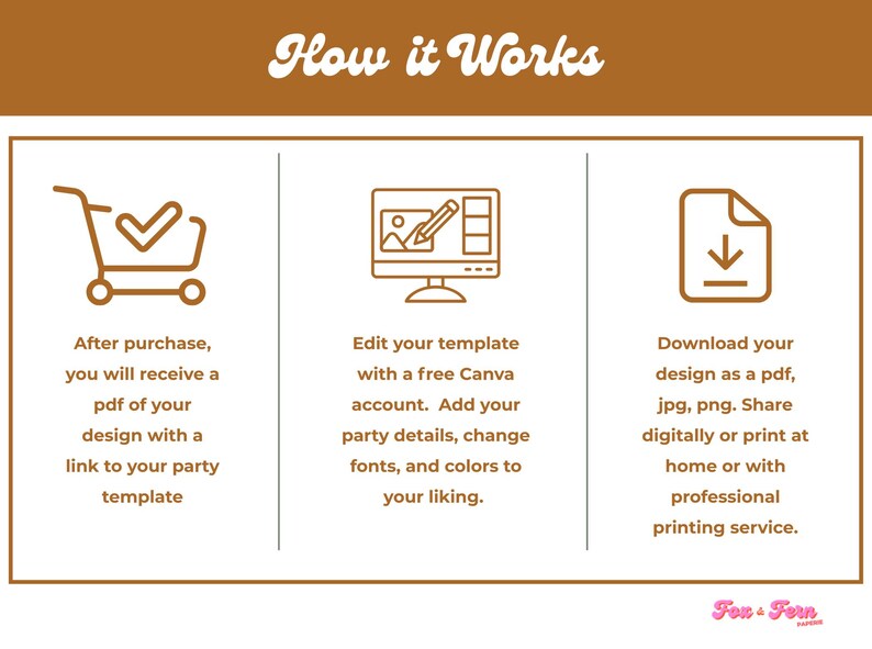May include: A graphic illustrating the steps to use a party template. The steps include receiving a PDF, editing with Canva, and downloading the design as a PDF, JPG, or PNG. The text reads "How it Works."