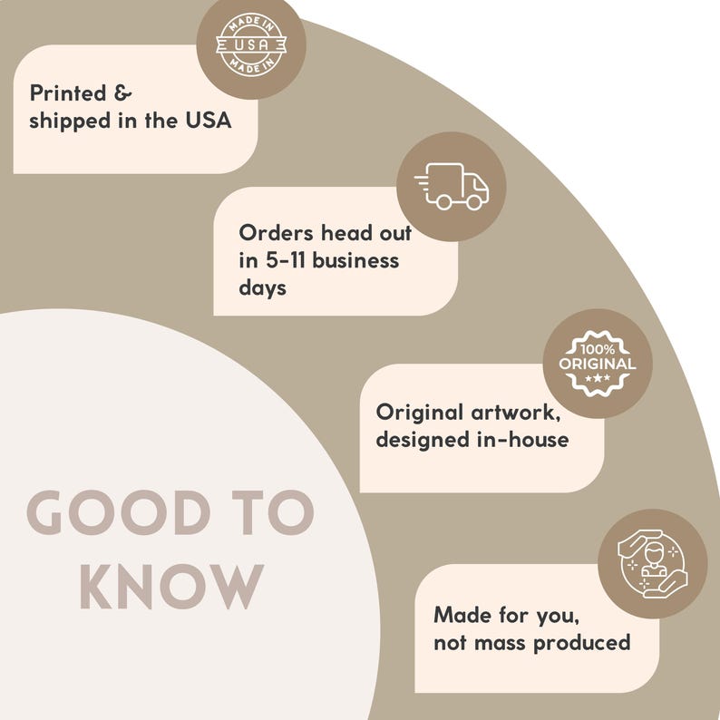 May include: A graphic with text and icons on a beige background. Text includes "Printed & shipped in the USA", "Orders head out in 5-11 business days", "Original artwork, designed in-house", and "Made for you, not mass produced."