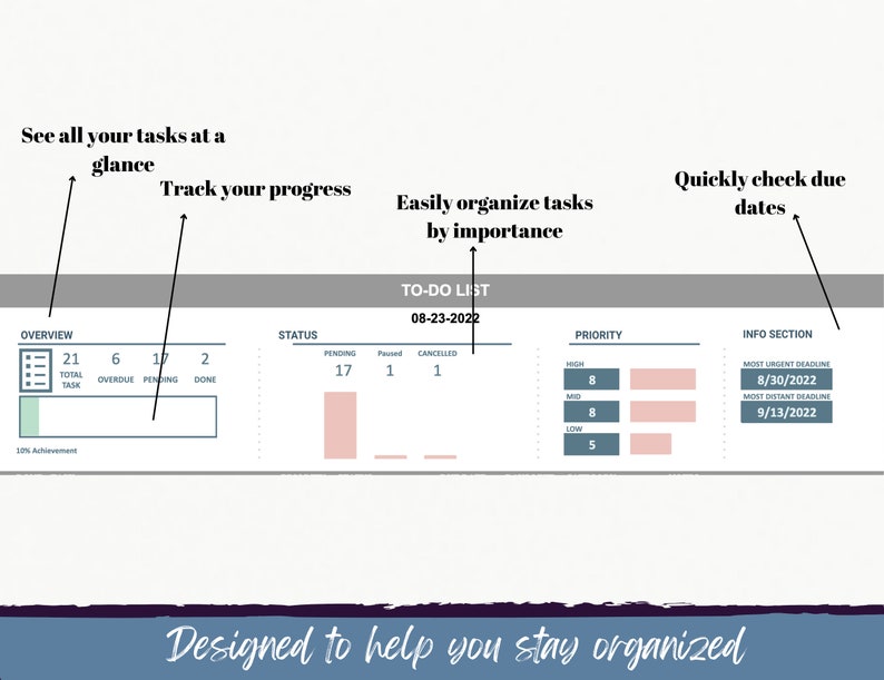 Bundle - To-do List - Google Sheets Template - Decision Making ...