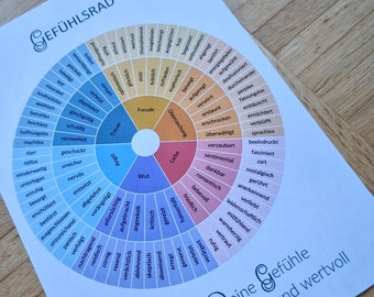 Wheel of Emotions - Title at the top with saying - Emotions - Poster - German