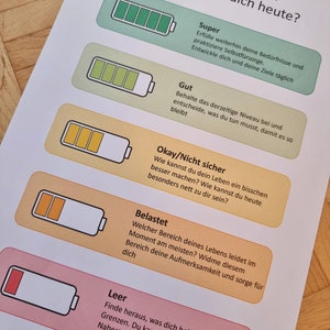 Energieniveau - batterij - poster - Duits