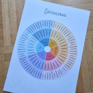 Rueda de las Emociones - Título arriba - Emociones - Póster - Alemán