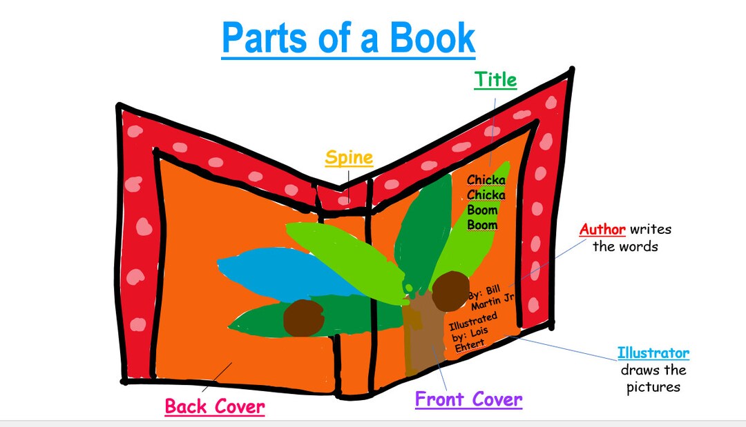 Digital Parts of a Book Anchor Chart Etsy