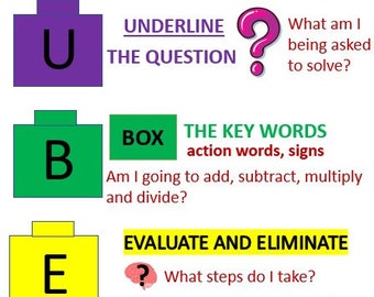 problem solving anchor chart Math Word Problems