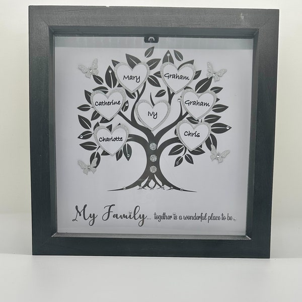 Family Lineage Art - Etsy