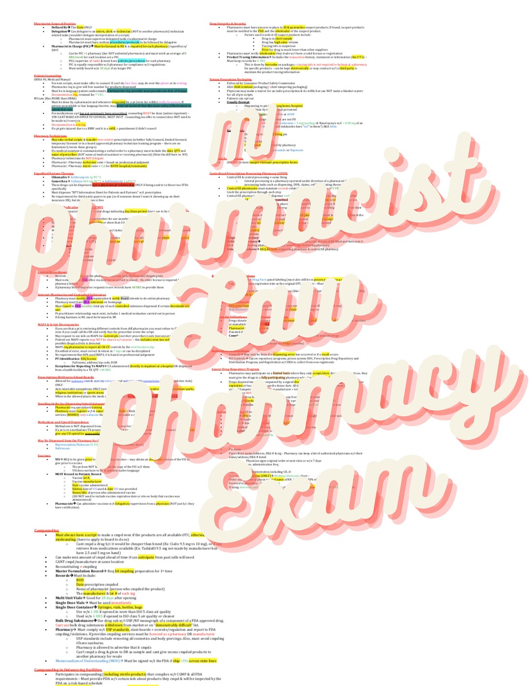 Pharmacist Law Pharmacy Exam for State of MI for Pharmacist Exam Board Preparation Etsy
