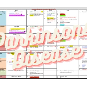 Parkinson Disease Pharmacology Study Guide for Pharmacy, Nursing and Medical School
