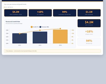 Dashboard Builder — Interactive Presentation Tool