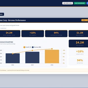 May include: A digital dashboard displaying business performance metrics. The "Acme Corp - Revenue Performance" chart shows key data, including total revenue, growth, and customer retention. The dashboard uses a dark blue and white color scheme.