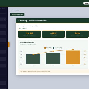 May include: A dashboard interface with a dark blue left panel and a white right panel displaying a revenue performance chart. The chart shows key metrics, including total revenue, growth rate, and customer retention. The chart includes the text "Acme Corp - Revenue Performance".
