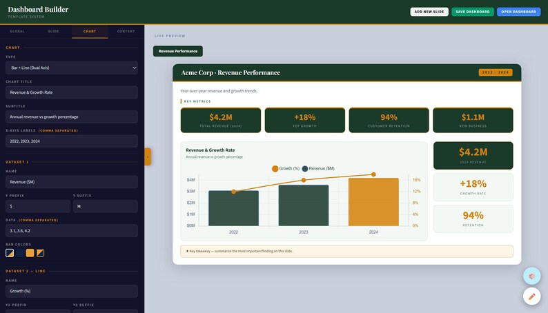 May include: A dashboard interface with a dark blue left panel and a white right panel displaying a revenue performance chart. The chart shows key metrics, including total revenue, growth rate, and customer retention. The chart includes the text "Acme Corp - Revenue Performance".