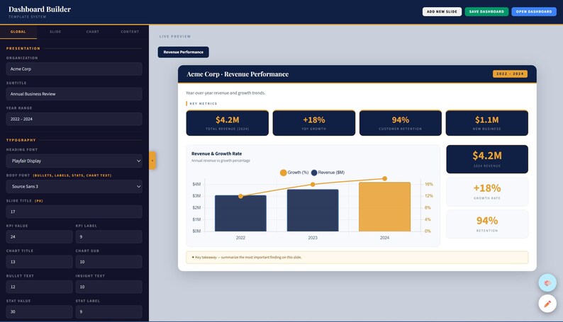 May include: A digital dashboard displaying business performance metrics. The "Acme Corp - Revenue Performance" chart shows key data, including total revenue, growth, and customer retention. The dashboard uses a dark blue and white color scheme.