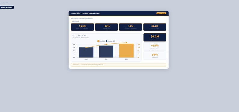 May include: A digital display of revenue performance data. The top section features key metrics in navy blue boxes with white text, including revenue figures and percentage changes. A line graph illustrates revenue growth over time, with blue and orange bars.
