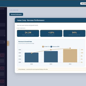 May include: A digital dashboard displaying business performance metrics. The dashboard shows revenue, growth rate, and customer retention data for Acme Corp. Key metrics include $4.2M in total revenue, 18% growth rate, and 94% customer retention.