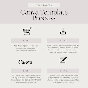 May include: A graphic showing the steps to purchase and customize a Canva template. The steps are: 1. Add to cart and complete purchase, 2. Download instructions with a link to the template, 3. Sign up for a free Canva account or log in to an existing account and click on the Canva link in the PDF download instructions file, 4. Edit and customize the template to suit your style and branding. You can change fonts, colors, images, etc. Then download and start using!