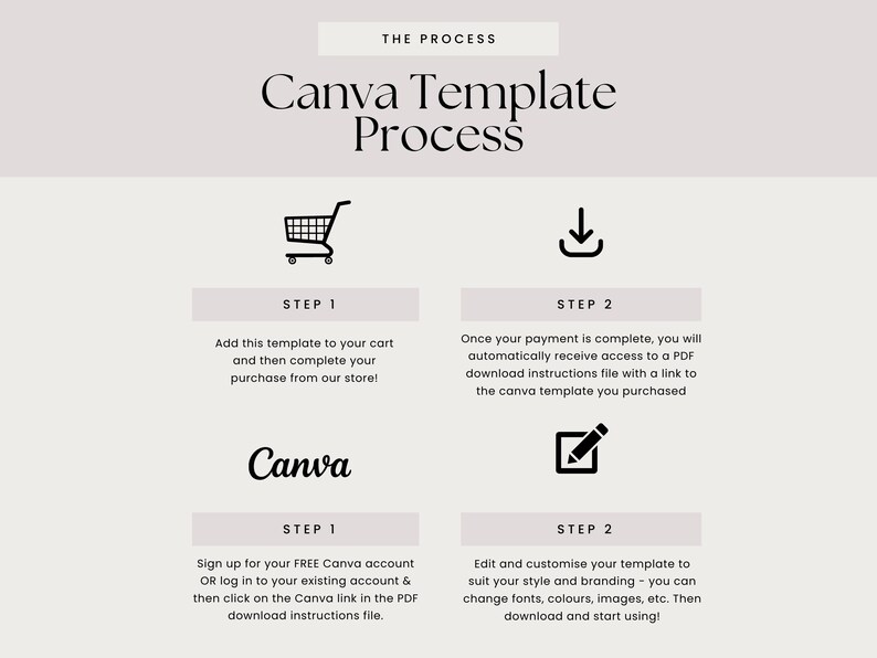 May include: A graphic showing the steps to purchase and customize a Canva template. The steps are: 1. Add to cart and complete purchase, 2. Download instructions with a link to the template, 3. Sign up for a free Canva account or log in to an existing account and click on the Canva link in the PDF download instructions file, 4. Edit and customize the template to suit your style and branding. You can change fonts, colors, images, etc. Then download and start using!