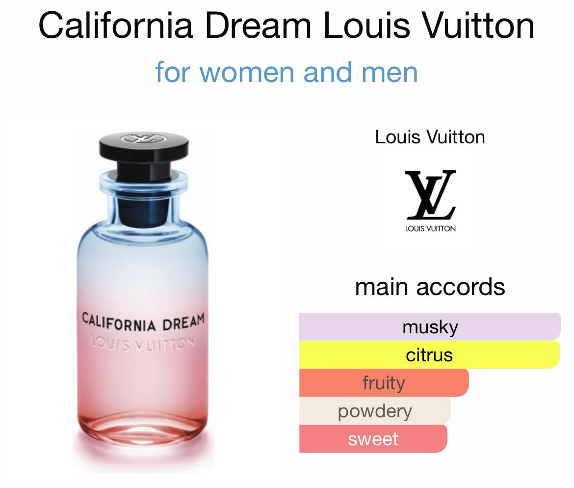 CALIFORNIA DREAM- Louis Vuitton Fragrance for Men and Women (SIZE: 2.2 ml)