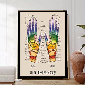 Op de afbeelding: Een handreflexologiekaart met twee handen, één aan elke kant, die de verschillende zones en gebieden van de hand laat zien die overeenkomen met verschillende delen van het lichaam. De kaart is gelabeld met "HANDREFLEXOLOGIE".