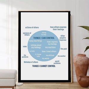May include: A blue and white printable poster with a circle divided into two sections. The top section is labeled "Things I Can Control" and the bottom section is labeled "Things I Cannot Control". The circle contains a list of things that are within a person's control and things that are not.