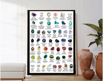 Puede incluir: Un póster blanco con una cuadrícula de 64 gemas de colores. Cada gema tiene un nombre y una descripción de sus propiedades. El póster se titula "Guía de cristales".