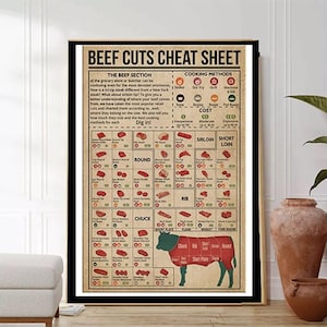 Könnte beinhalten: Ein gerahmtes Poster mit dem Titel "Beef Cuts Cheat Sheet". Es zeigt ein Diagramm der Rindfleischschnitte, Kochmethoden und Kosteninformationen. Der Text enthält "The Beef Section" und "Cooking Methods".