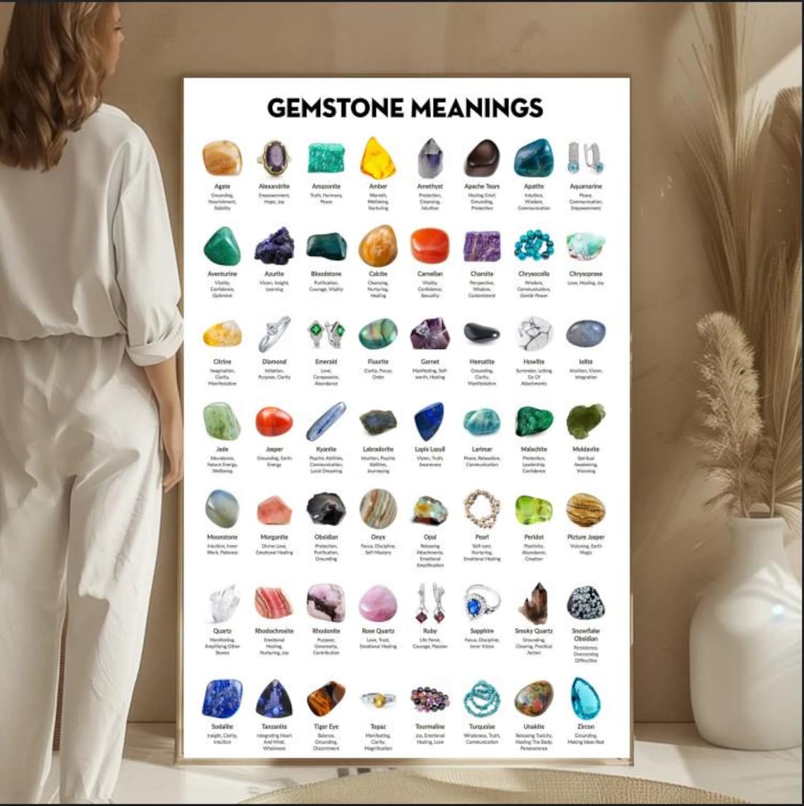 Gemstone Meanings Chart Posters, Crystal Posters, Gems Posters No Frame