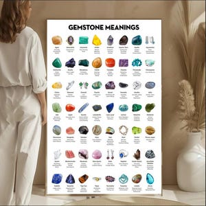Puede incluir: Un gráfico colorido con los nombres y significados de varias piedras preciosas. El gráfico está dividido en una cuadrícula con cada piedra preciosa representada y su nombre y significado enumerados debajo. El gráfico está titulado "Gemstone Meanings".