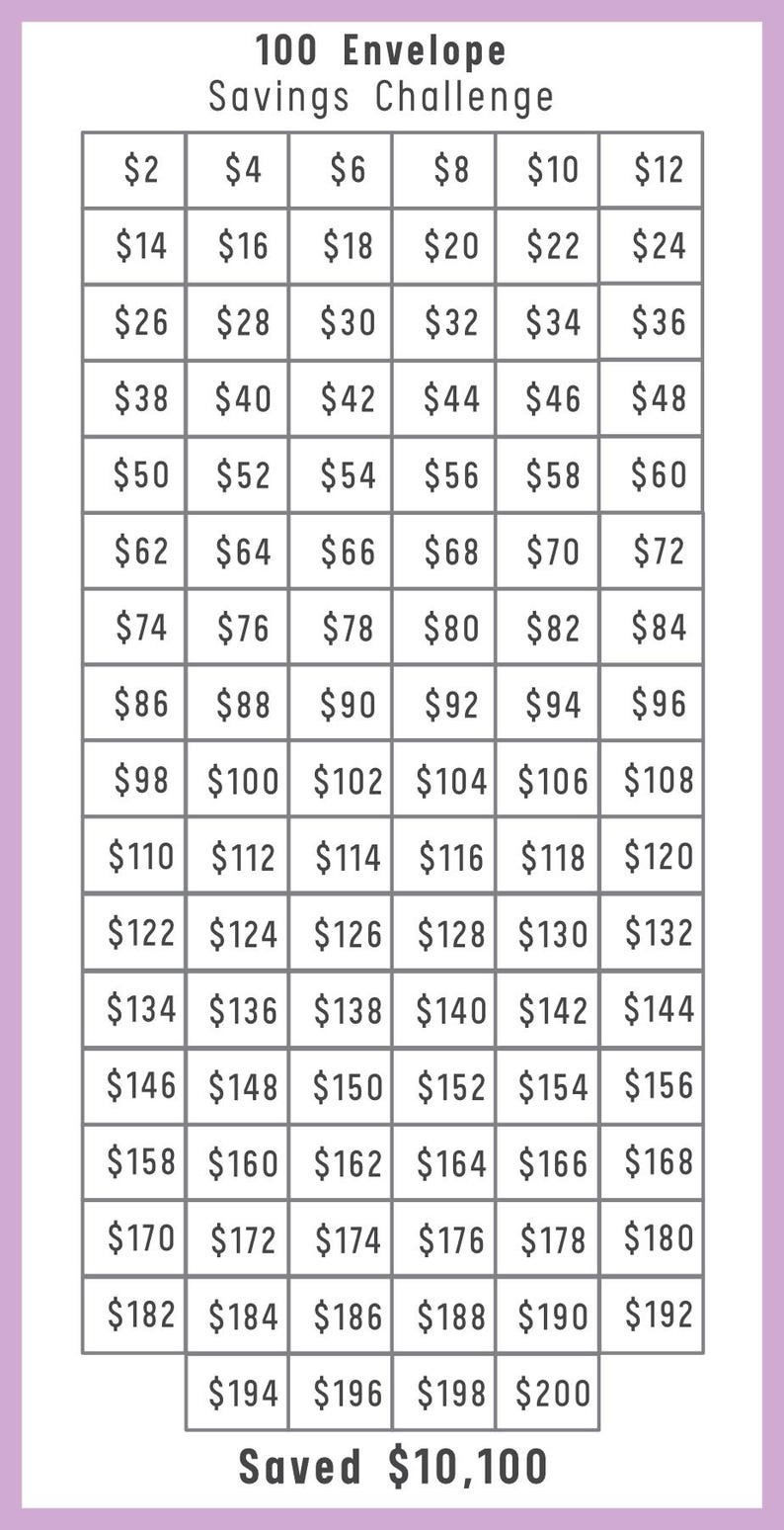 A6 Mini Savings printable, Saving Challenge, Mini Challenge, Small Challenge, Colorful Savings Pages, Saving Template, Saving Printable, A6 Saving Challenge, A6 Mini Savings, A6 Small Savings, Cash Stuffing, Budget Tracker, Budget Binder