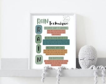 REGEN Technik Poster, Emotionsregulierung Druck (Digitaler Download)
