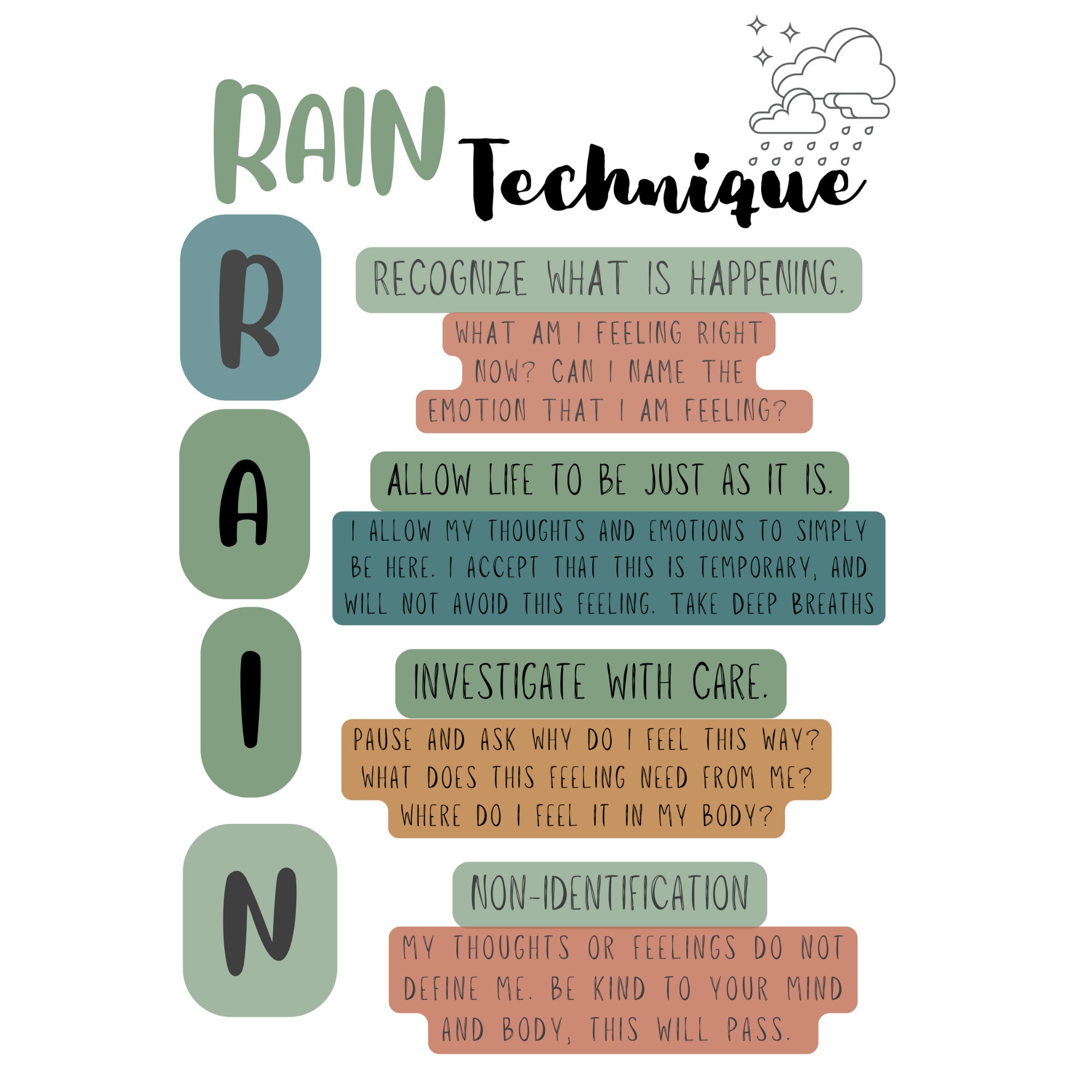 Rain Technique Poster Emotional Regulation School Counselor Therapy