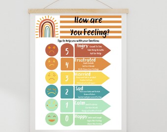 Gefühlskarte Poster | Calming Corner, Gefühlsregulierung (Digitaler Download)