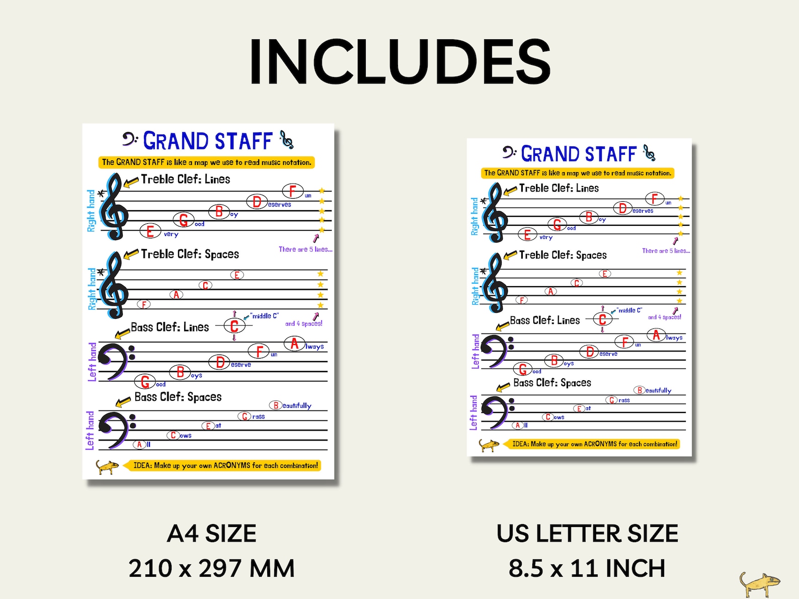 PRINTABLE Grand Staff Music Poster, Music Theory, Piano Notes ...