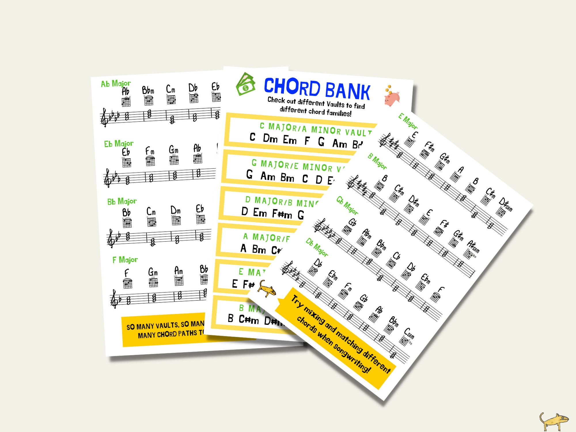 Chord Bank, Chord List, Piano Chords, Guitar Chords, Piano Sheet Music