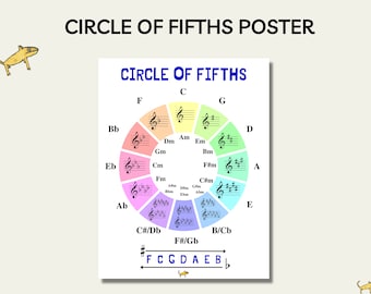 Circle of Fifths Music Poster, Cycle of Fifths Theory Sheet, Music Wall Art, Music Theory, Music Class, Beginner Music, Music Composition