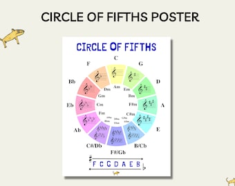 Circle of Fifths Music Theory Poster: Beginner Music Class (PDF/PNG)