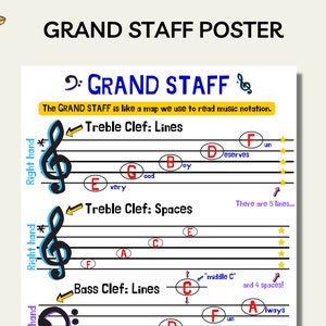 PRINTABLE Grand Staff Music Poster, Music Theory, Piano Notes, Classroom Wall Art, Piano Room