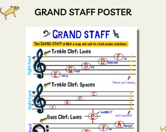 PRINTABLE Grand Staff Music Poster, Music Theory, Piano Notes, Classroom Wall Art, Piano Room