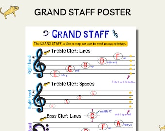 May include: A colorful poster titled "GRAND STAFF POSTER" with musical notation. The poster explains the grand staff with treble and bass clefs, lines, and spaces. Includes the text "The GRAND STAFF is like a map we use to read music notation."