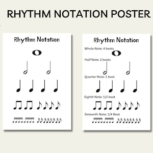 Rhythmus-Notationstabelle, Rhythmuspyramide, Poster MusikTheorie, Musikklasse Poster, Notenschrift, MusikTheorie Arbeitsblatt, Rhythmus