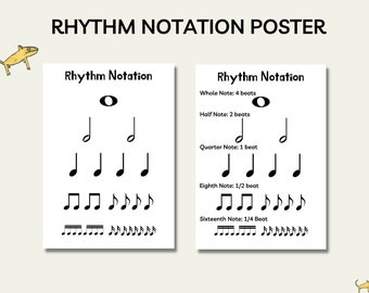 Rhythm Notation Chart, Rhythm Pyramid Poster, Music Theory Wall Art, Music Class Poster, Music Notation, Music Theory Worksheet, Rhythm