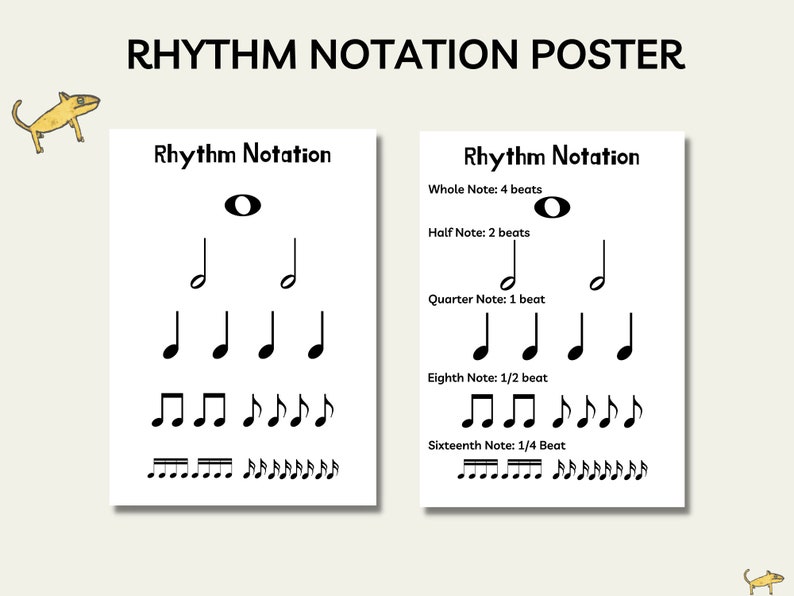 Rhythm Notation Chart Rhythm Pyramid Poster Music Theory Wall Art