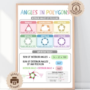 Op de afbeelding: Een ingelijste educatieve poster getiteld "Hoeken in polygonen" met kleurrijke geometrische vormen en formules. De poster bevat de tekst "Direct downloaden" en "Klaar om af te drukken".
