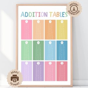 Cuadro de tablas de suma, cuadro de suma del 1 al 12, impresión de arte de pared para profesores de matemáticas, decoración para aulas de matemáticas, póster de aprendizaje de matemáticas, descarga digital