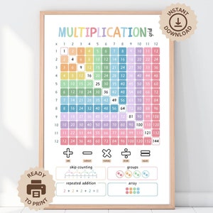 Cuadrícula de multiplicación, tabla de multiplicación cuadrada, impresión de arte de pared para profesores de matemáticas, decoración de aula de matemáticas, póster de aprendizaje de matemáticas, descarga digital