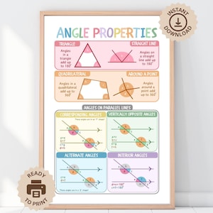Puede incluir: Un póster imprimible colorido con ilustraciones y texto que explica las propiedades de los ángulos en geometría. El póster incluye secciones para triángulos, cuadriláteros, líneas rectas, ángulos alrededor de un punto y ángulos en líneas paralelas. El póster está listo para imprimir.