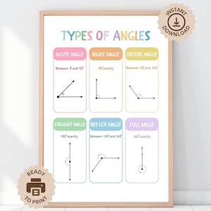 Póster de tipos de ángulos, impresión de arte mural para profesores de matemáticas, impresión de aritmética, decoración para aulas de matemáticas, póster de aprendizaje matemático, descarga digital