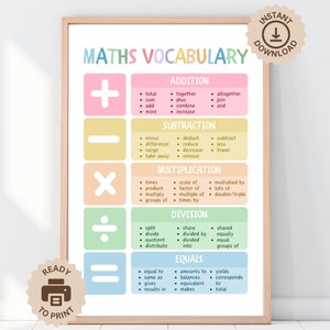 Póster de vocabulario de matemáticas, impresión de arte mural para profesores de matemáticas, impresión de aritmética, decoración para aulas de matemáticas, póster de aprendizaje matemático, descarga digital