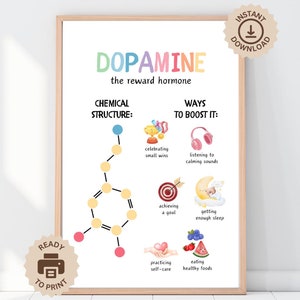 Dopamineposter, poster Happy Chemicals, adviseur kantoordecor, geestelijke gezondheid, kalme hoek, schoolpsychologie, kunst aan de muur wetenschap klaslokaal